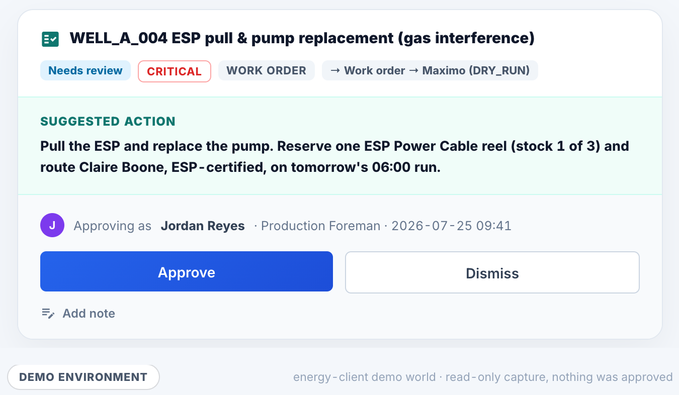 A drafted work order for an ESP pull and pump replacement, marked Needs review and CRITICAL, routed to Maximo in DRY_RUN, with an Approve button beneath the line “Approving as Jordan Reyes · Production Foreman”.